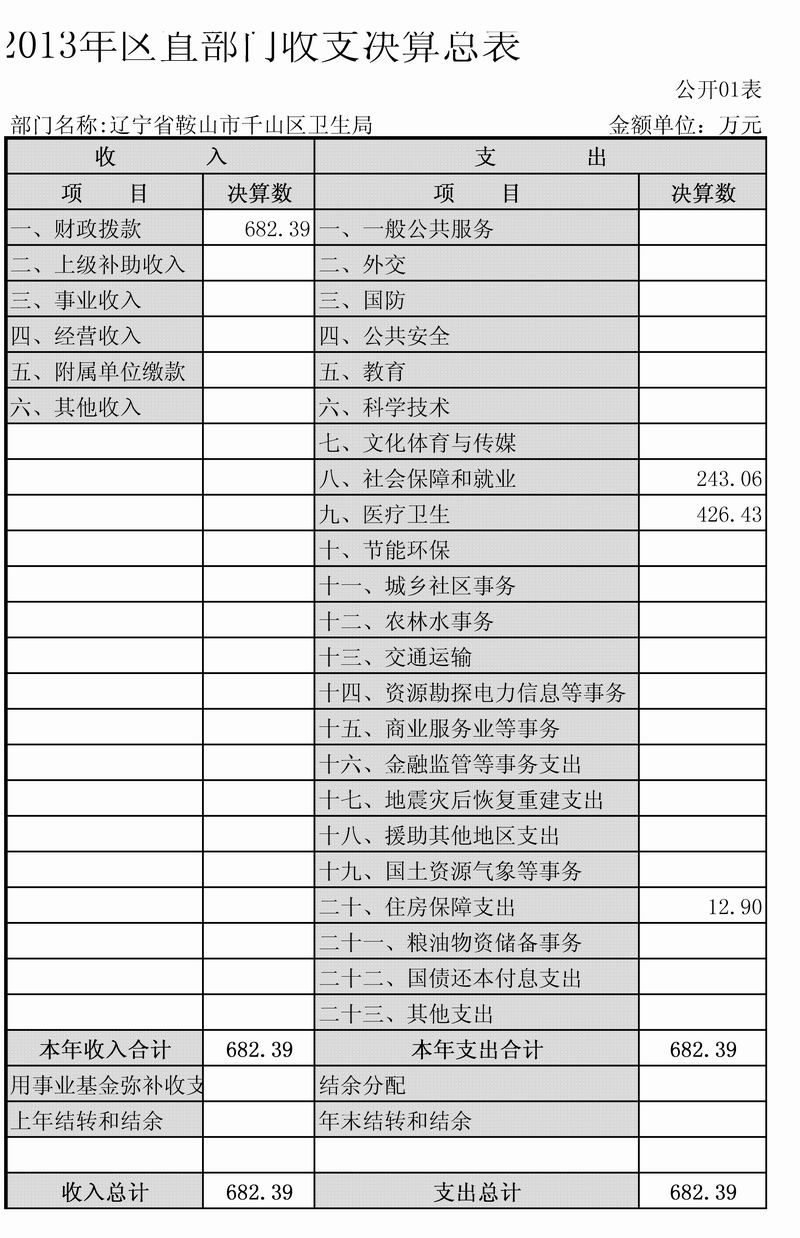 广州市卫生局_卫生局哪个部门收入高