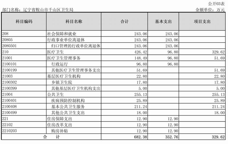 点击图片查看详情 广州市卫生局_卫生局哪个部门收入高(2)