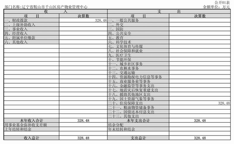 收入支出明细表模板_物业收入支出明细表(2)