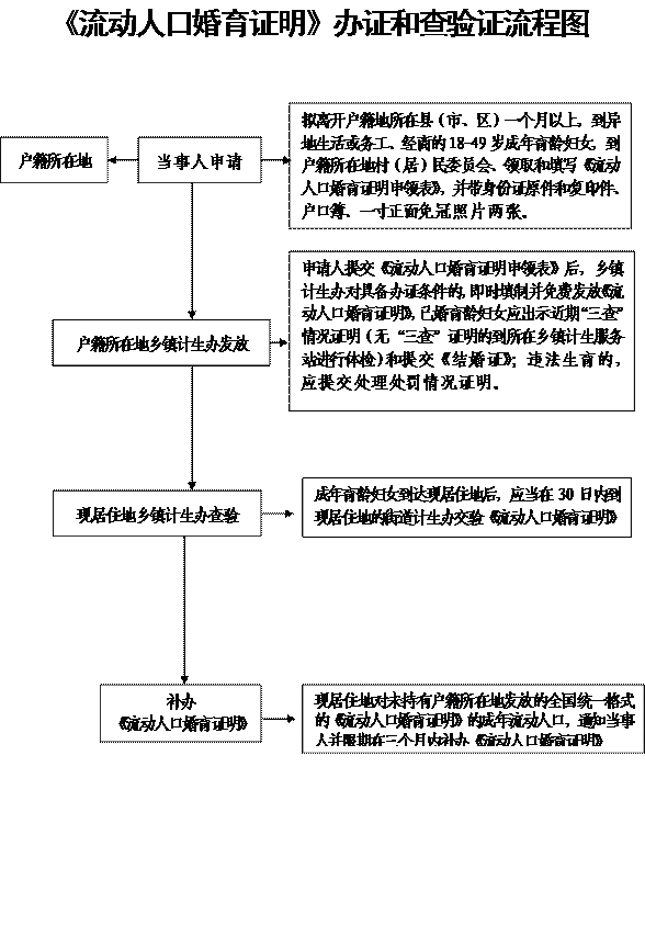 流动人口验证制度_32万流动人口拥有居住证